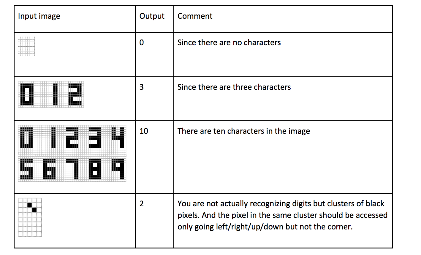 1 refers to a white pixel. Such matrices are useful to show