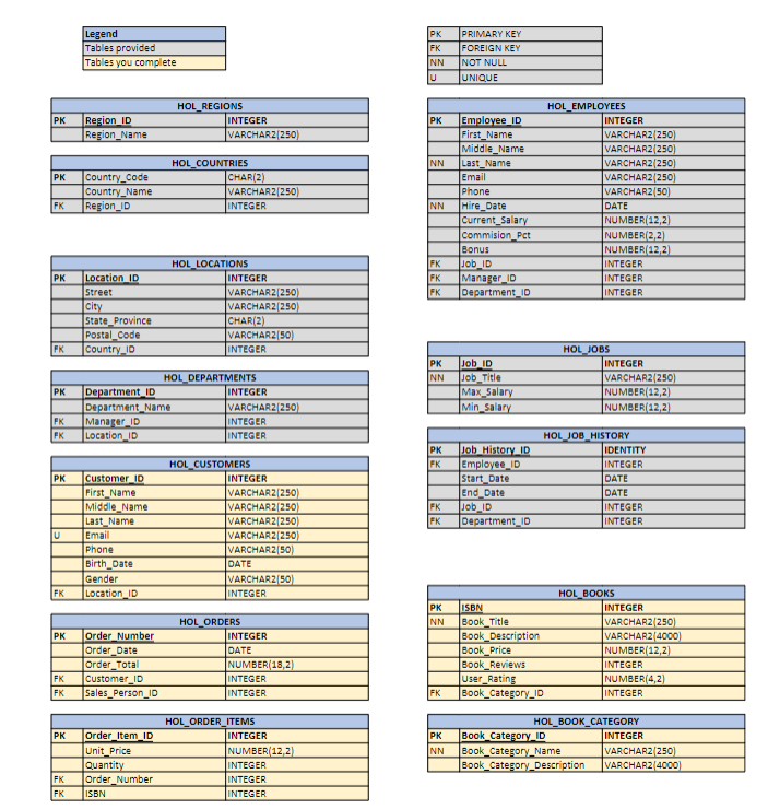 --============================================ /* 1. Write a SQL statement that uses a sub_query. The