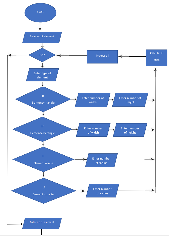 #include #include using namespace std; double width, height, radius,base,a,b,n; void enterwh() {