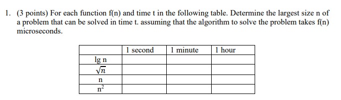  (3 points) For each function f(n) and time t in the