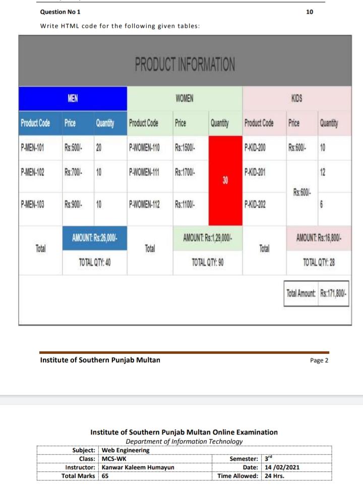  Question No 1 10 Write HTML code for the following given