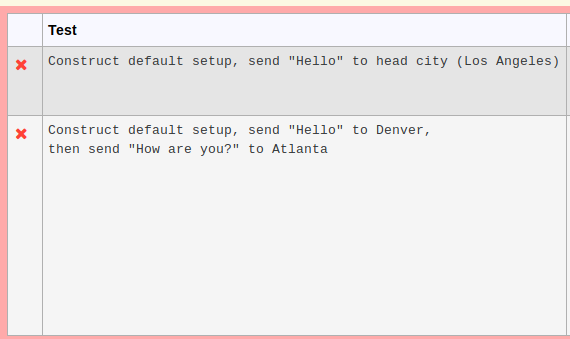 default networkodes of link list) and failed test cases. The city struct