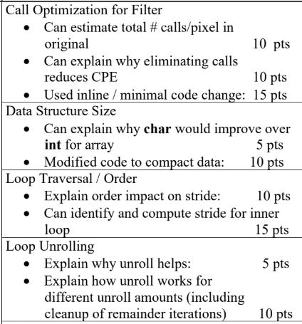 How to answer these questions for a perflab. Call Optimization for
