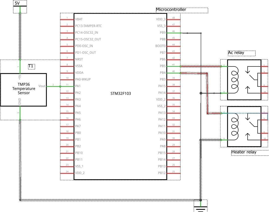 below based on Mbed operating system. Your program should read an analog