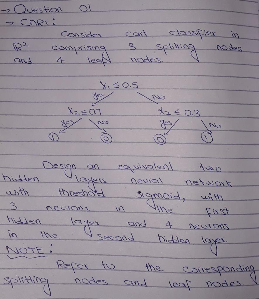  - Question - CART : Consider R? comprising and 4 leaf