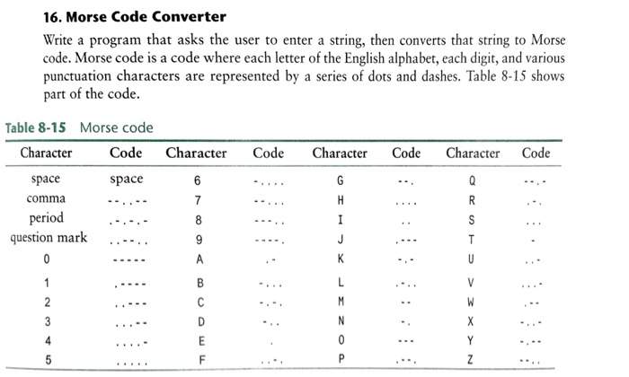  Note: use a parallel arrayof char[] and StringBuilder[] to keep the