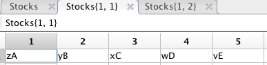 (MATLAB) You are provided a 2x1 cell array named Stocks. The first
