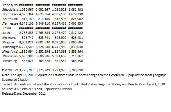 some work that I would like to cross-reference and need solutions Submit