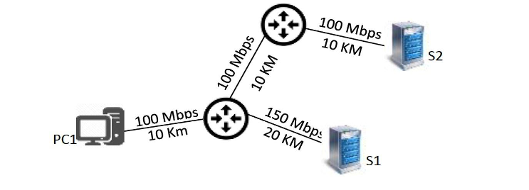 Assuming zero processing and queuing time, and 2x108 meters/s as propagation