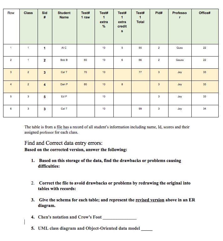  Data Row Class Pid# Professo Office# Sid # Student Name Test#