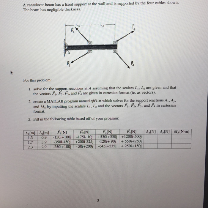 wedge can be used to lift heavy objects of weight w by