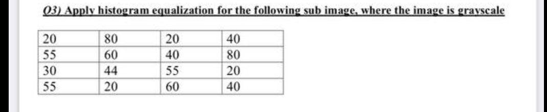  (3) Apply histogram equalization for the following sub image, where the
