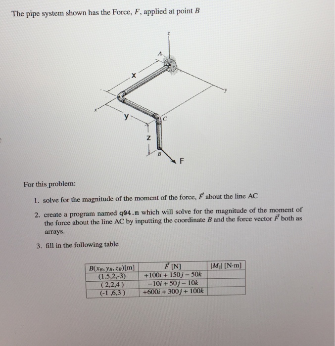 applying a horizontal force P The mechanical advantage of the wedge (PIW)