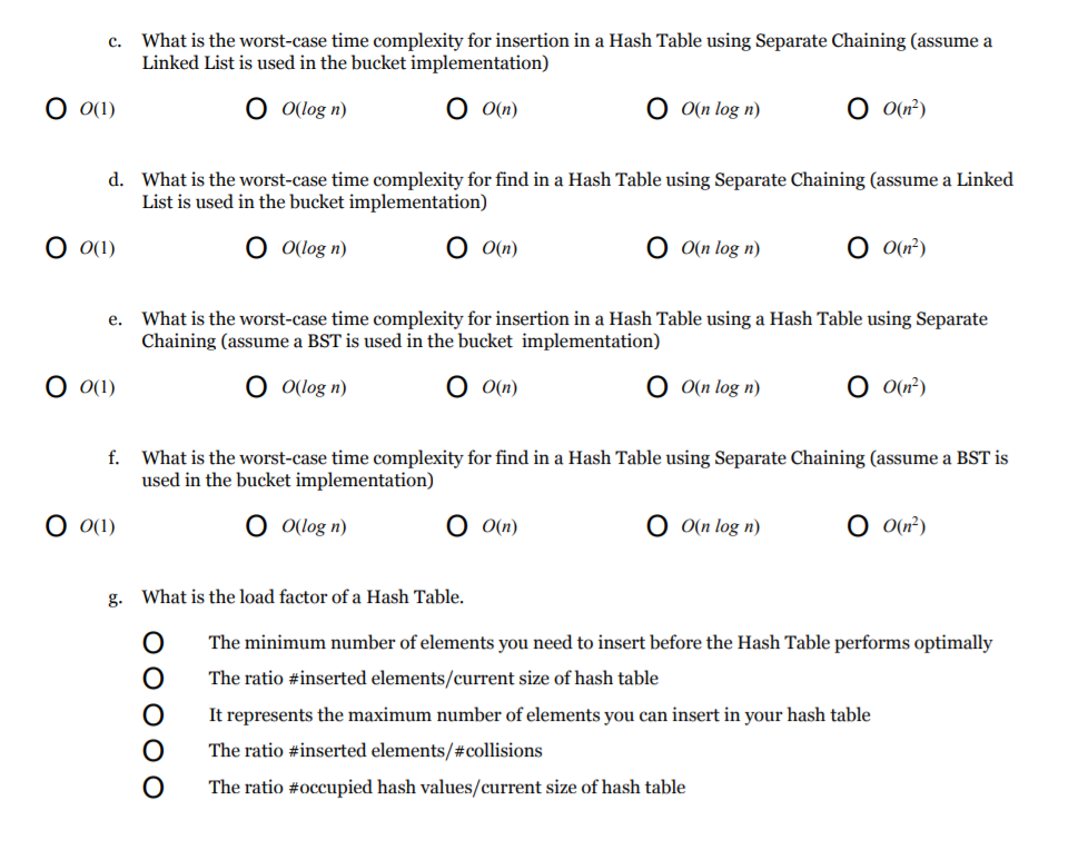 What is the worst-case time complexity for insertion in a Hash Table
