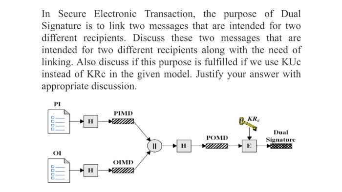 it is an "information security" question In Secure Electronic Transaction, the purpose