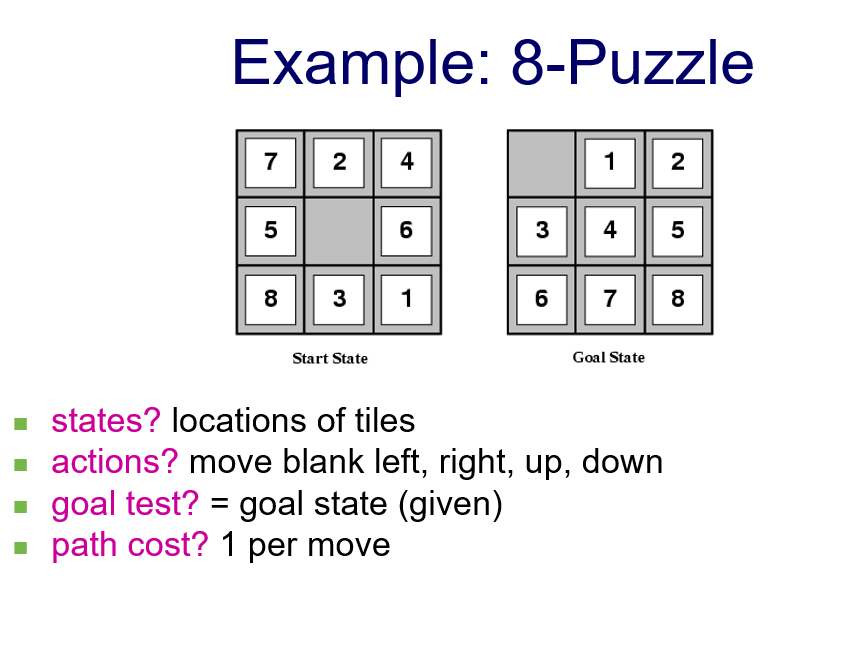 8-puzzle : artificial intelligence question Represent the board as a string, e.g.,