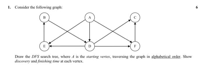 solve with full step 1. Consider the following graph: E Draw the