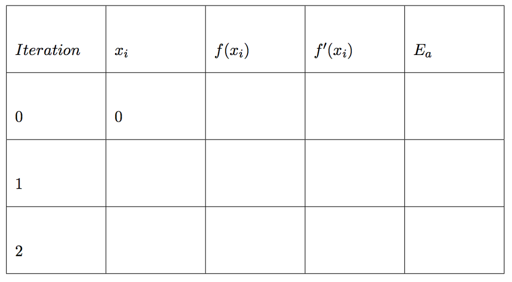 1. Solve the equation: f(x) = 0 for the function f(x)-z3-2z +