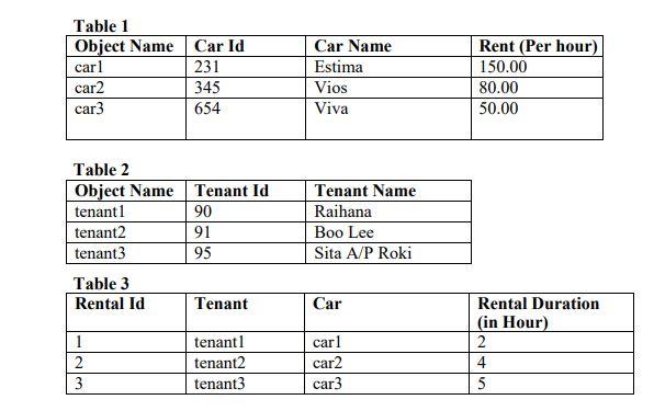 double; Rental - rentId : int - car: Car - customer :
