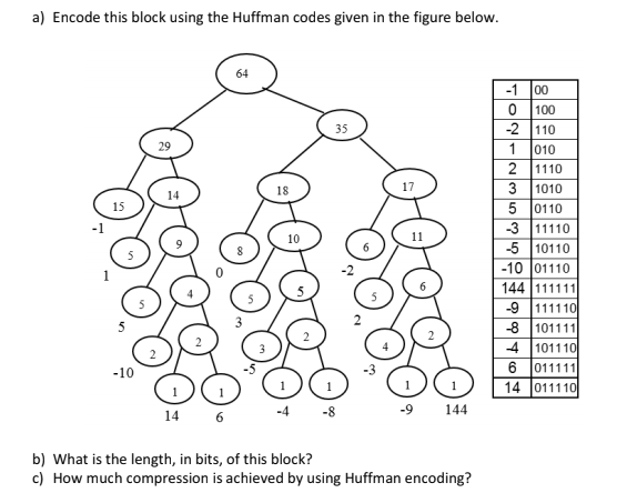 1 has highest priority and device 3 has lowest priority. Each device's