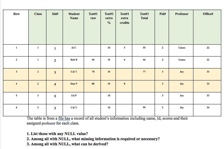 undefined Row Class Sid# Student Name Test#1 raw Pid# Test#1 Total Professor