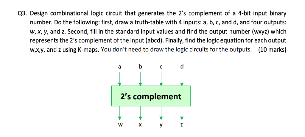  Q3. Design combinational logic circuit that generates the 2's complement of