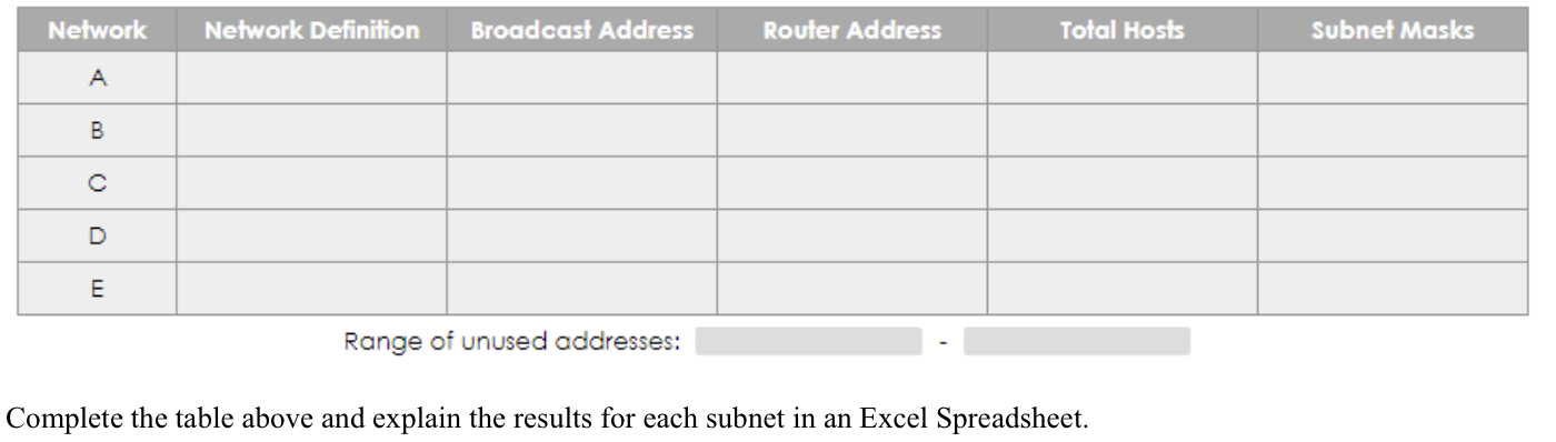  You are a network planner tasked with developing an IP structure