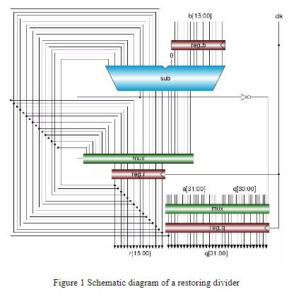 design, and study digital design using the Xilinx design package for FPGAs.