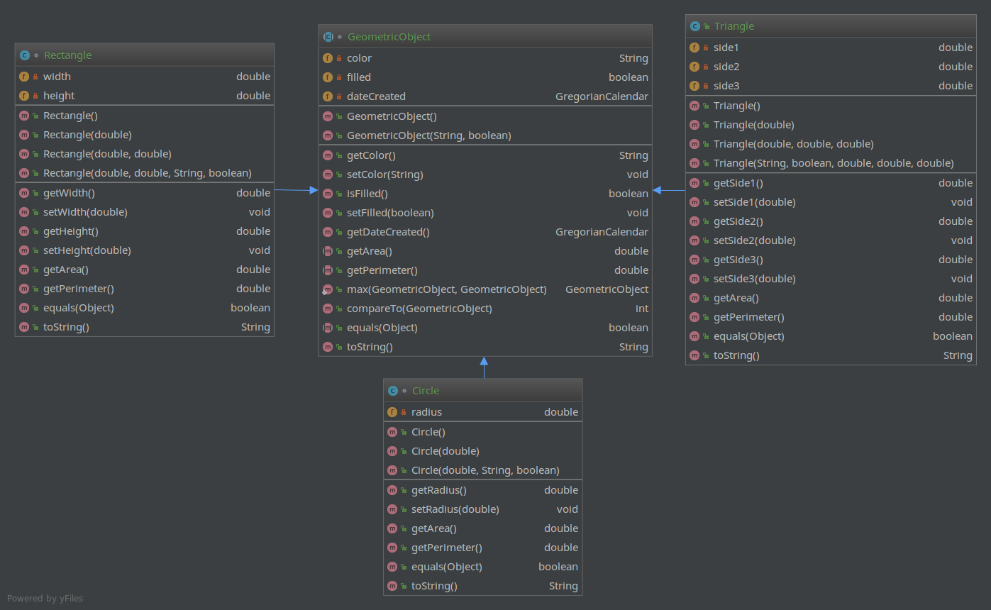 The program must: GeometricObject classes: -It should be an abstract class, so