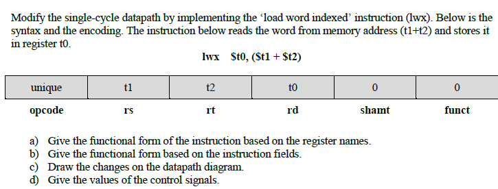 Modify the single-cycle datapath by implementing the load word indexed instruction (lwx).