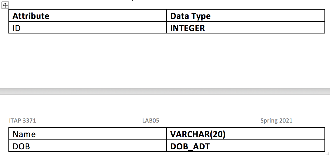 D, M, and Y all of type INTEGER to store the birth