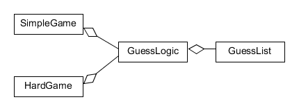 ADVANCED OBJECT-ORIENTED PROGRAMMING Programming Assignment: DESIGNING JAVA CLASSES Introduction - This exercise