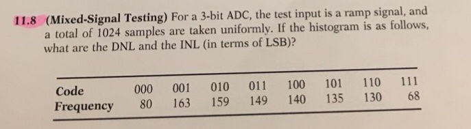  11.8 (Mixed-Signal Testing) For a 3-bit ADC, the test input is