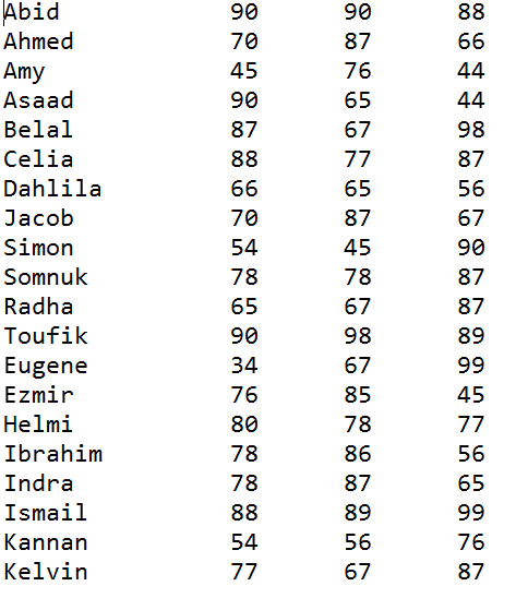 1st column is IT 2nd column is MAT 3rd column is ENG
