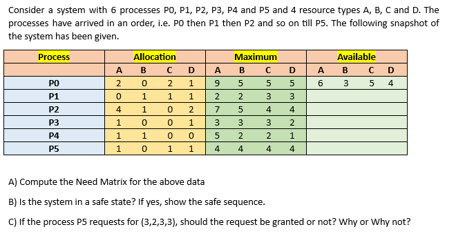 Please, use deadlock avoidance algorithm and resource request algorithm. Consider a system