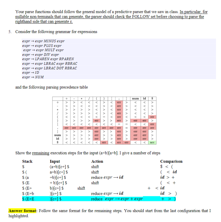  5. Consider the following grammar for expressions expr expr MINUS expr