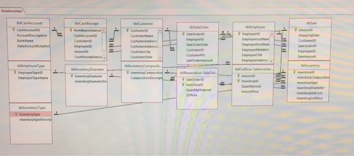  Create Relationship between entities (tables). Make sure referential integrity is enforced