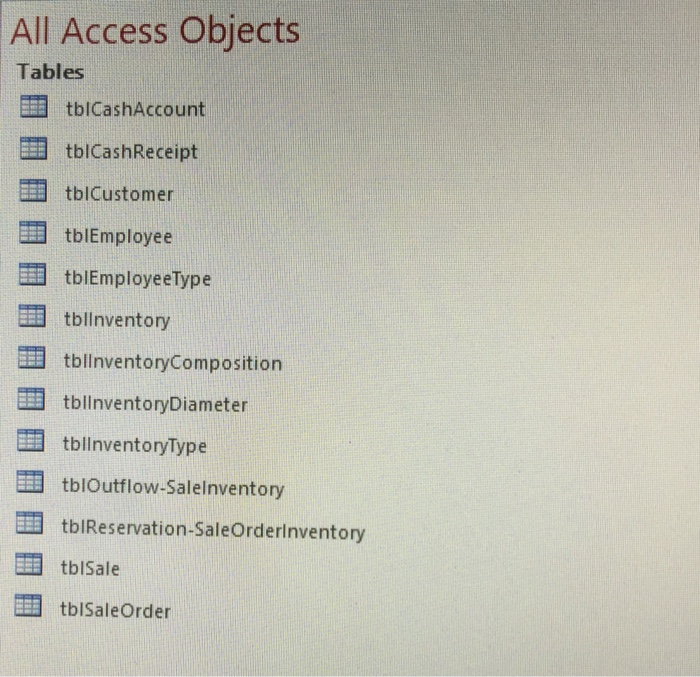 for each relationship. Rearrange the tables to show REA model. Please draw