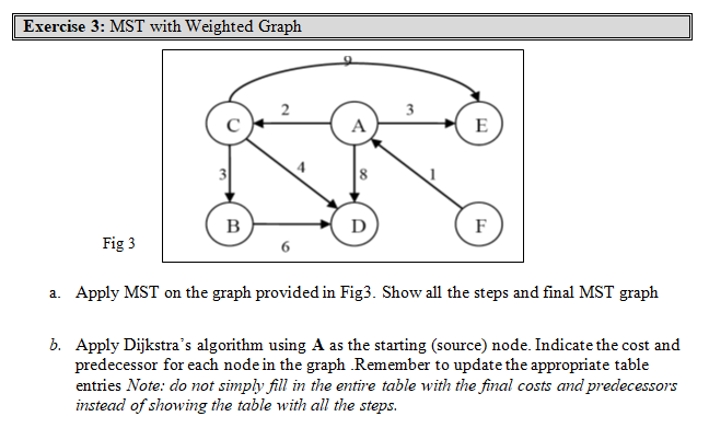 Weighted Graph Data structure Exercise 3: MST with Weighted Graph Fig 3
