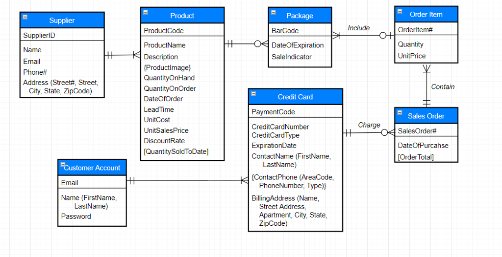 The second task is to perform functional dependency analysis of each