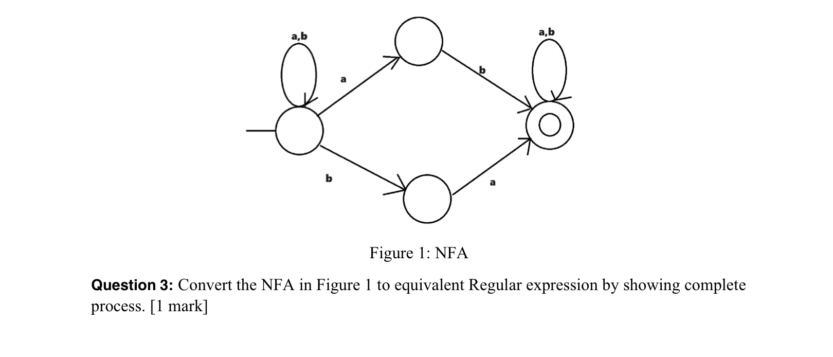  Figure 1: NFA Question 3: Convert the NFA in Figure 1