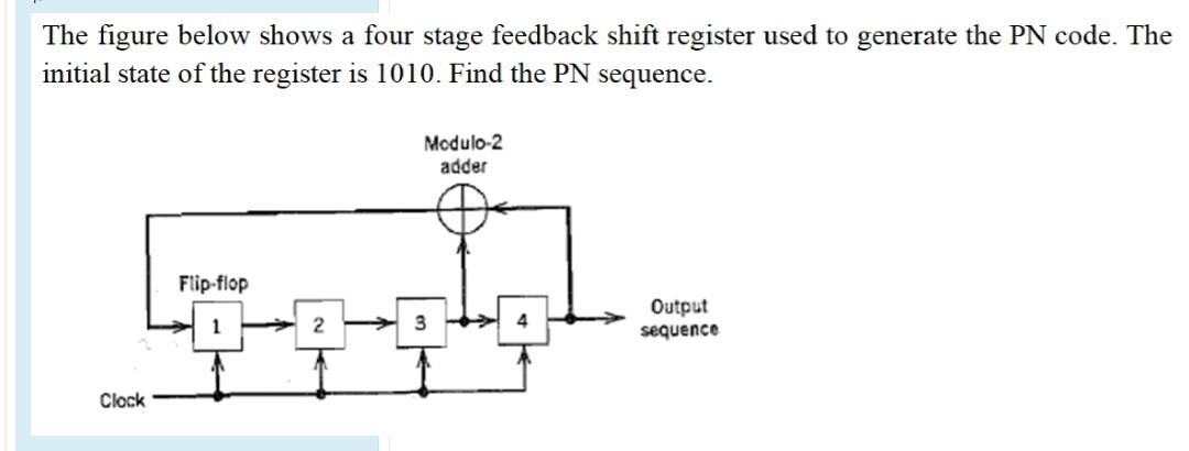 The figure below shows a four stage feedback shift register used