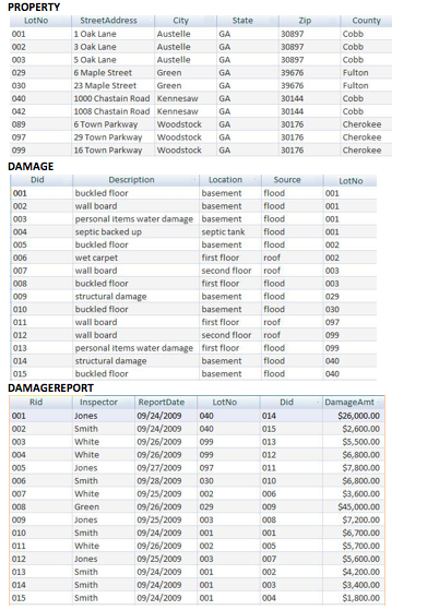  Write a SQL statement that answers the question: What were the