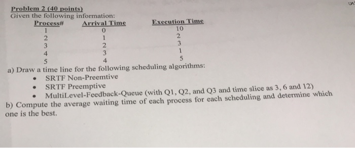  Problem 2 (40 points Given the following information: Execution Time 10