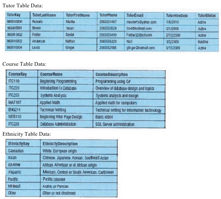 WRITE the compilable SQL query. DRAW the resulting Relation. a. Retrieve