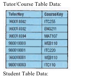 all male students. Return Last Name, First Name, and Gender. b. Retrieve