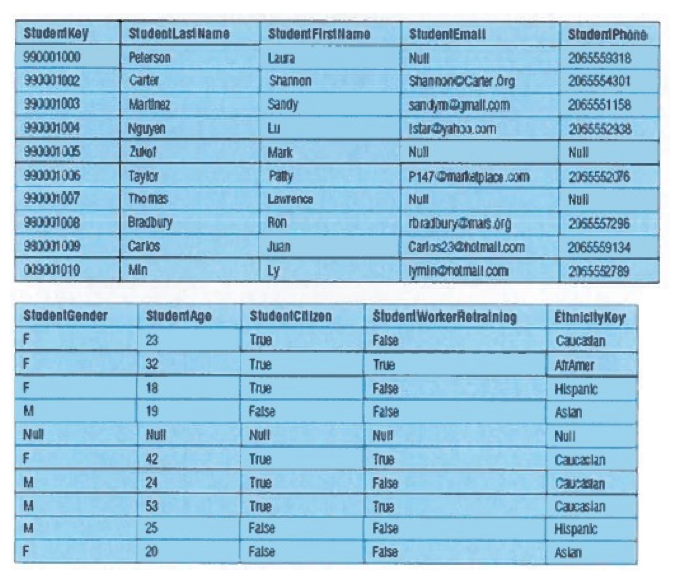 t.utor Key, Course KEY, Session Date, and Student Key from scheduled sessions