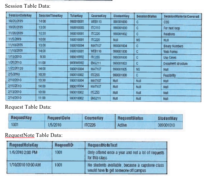 25 and rename the output Total over 25. d. Retrieve t.utor Key
