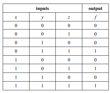 Discrete Structures: Consider a Boolean function with the input-output table below. Express