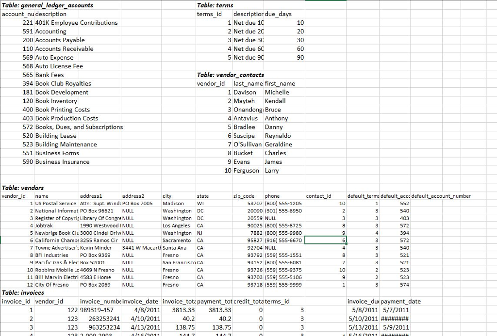 with the correct SQL commands. Thank you!! Fill in the blanks in